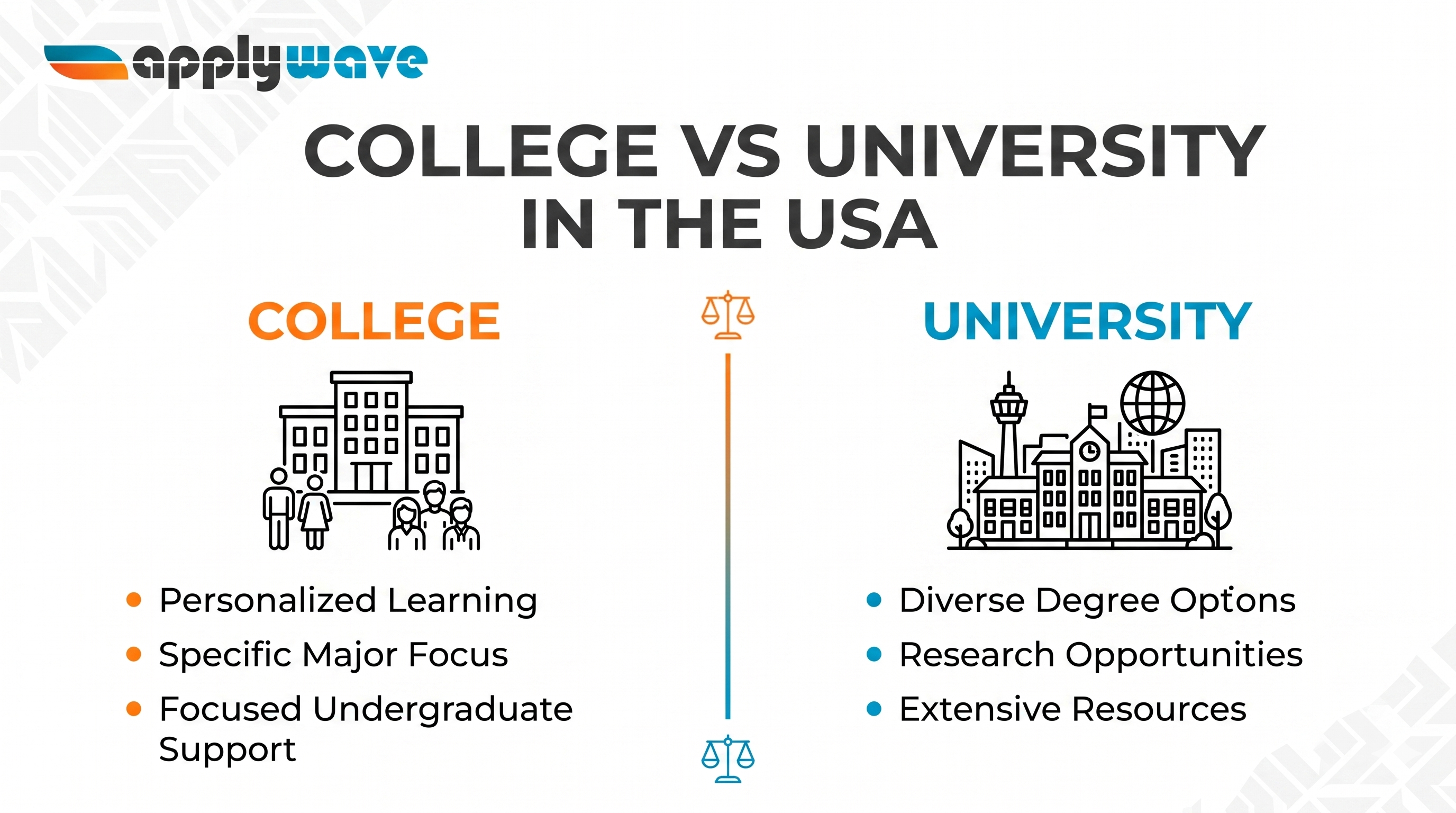 College vs University in the USA