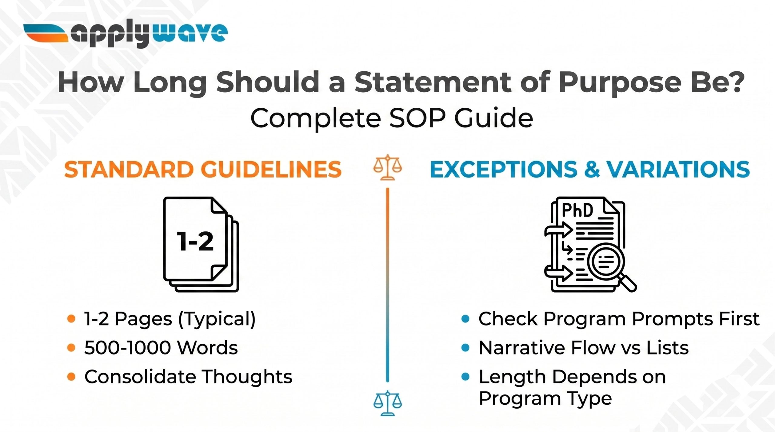 Statement of Purpose